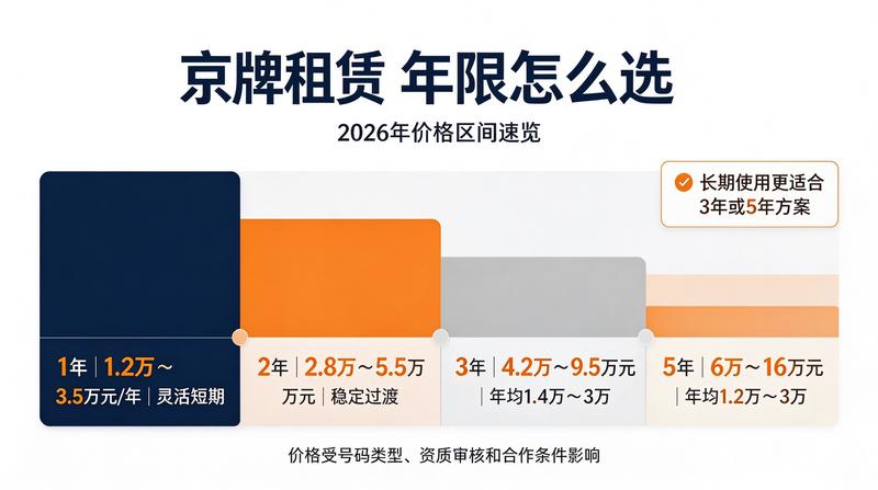 租赁合同签订注意事项